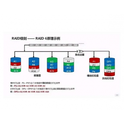 勒索病毒解密與恢復(fù)服務(wù)