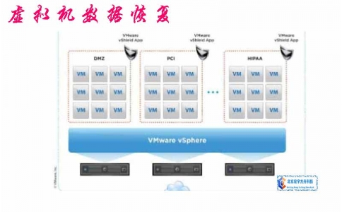 虛擬機維修 虛擬機數(shù)據(jù)恢復(fù)